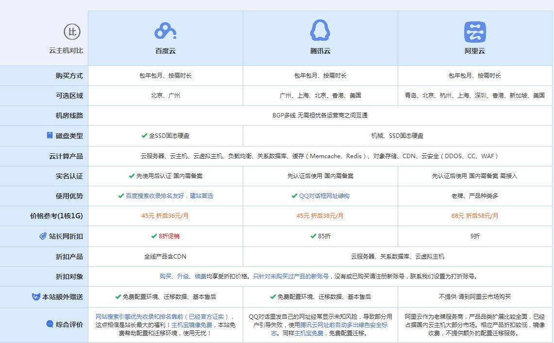 工业园区云主机代理对比.jpg